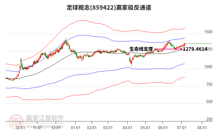 859422足球贏家極反通道工具 859422足球贏家極反通道工具