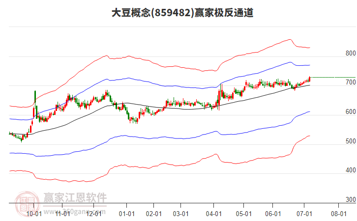 859482大豆贏家極反通道工具 859482大豆贏家極反通道工具