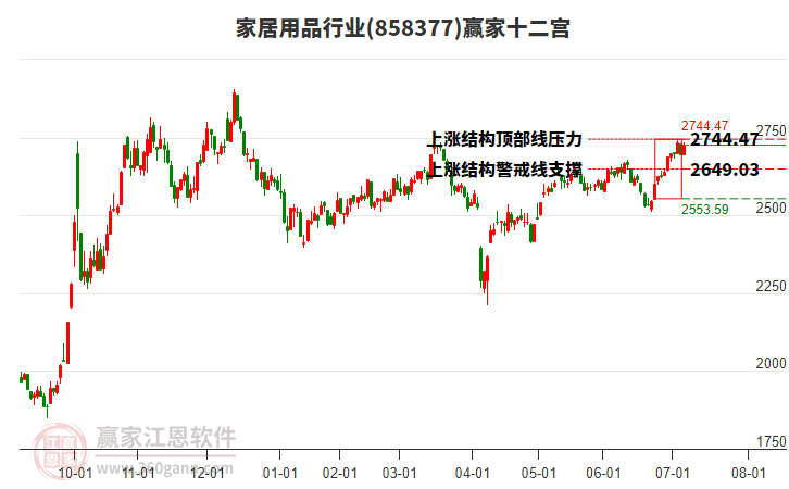 858377家居用品贏家十二宮工具 858377家居用品贏家十二宮工具