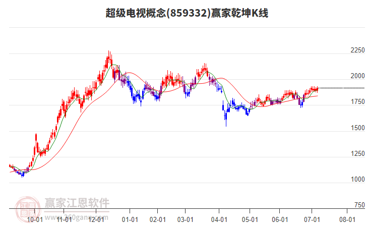 859332超級電視贏家乾坤K線工具 859332超級電視贏家乾坤K線工具