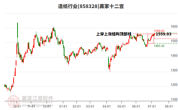 858328造紙贏家十二宮工具 858328造紙贏家十二宮工具