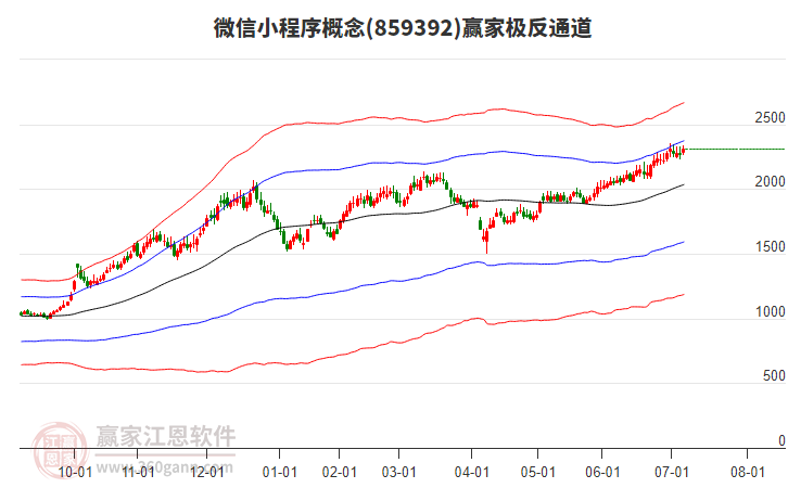 859392微信小程序贏家極反通道工具
