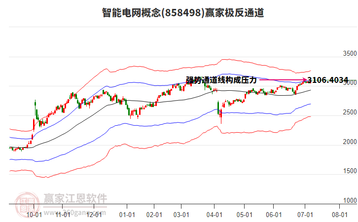 858498智能電網(wǎng)贏家極反通道工具