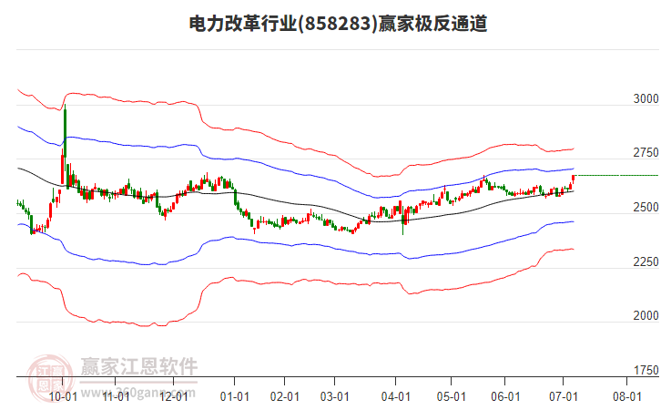 858283電力改革贏家極反通道工具