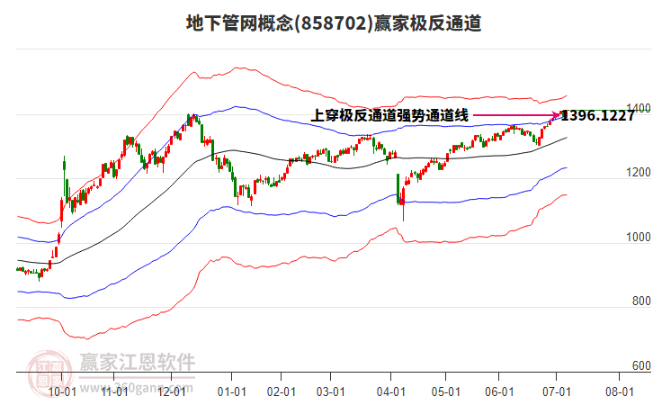 858702地下管網(wǎng)贏家極反通道工具