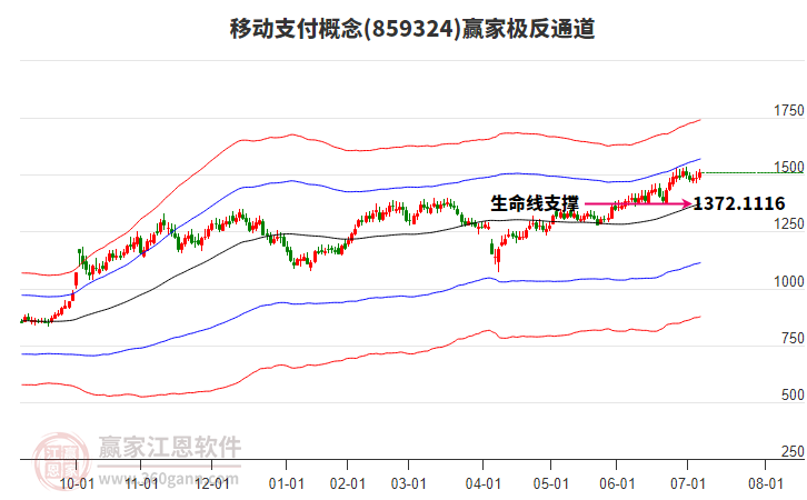 859324移動支付贏家極反通道工具 859324移動支付贏家極反通道工具