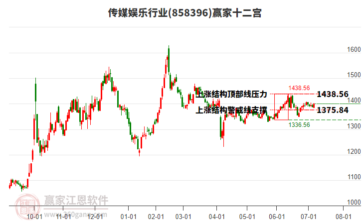 858396傳媒娛樂贏家十二宮工具 858396傳媒娛樂贏家十二宮工具