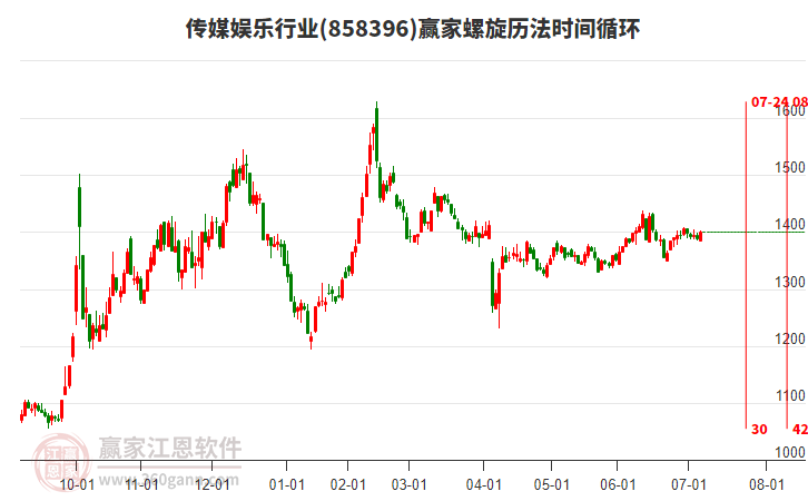 傳媒娛樂行業(yè)螺旋歷法時(shí)間循環(huán)工具 傳媒娛樂行業(yè)螺旋歷法時(shí)間循環(huán)工具