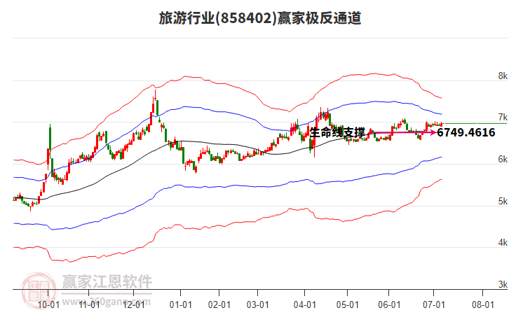 858402旅游贏家極反通道工具 858402旅游贏家極反通道工具