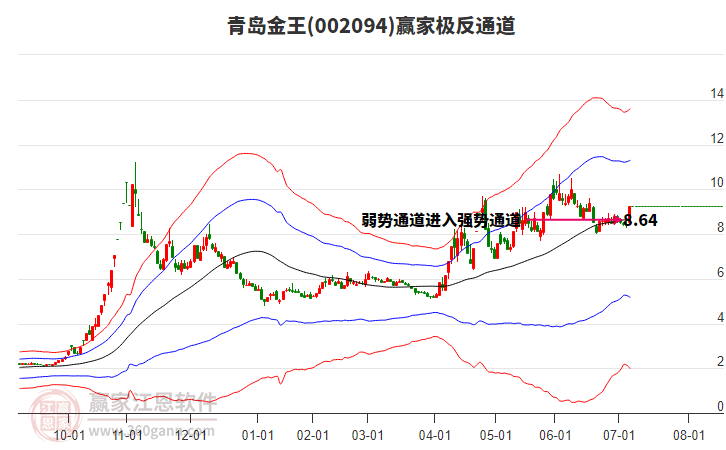 002094青島金王贏家極反通道工具 002094青島金王贏家極反通道工具