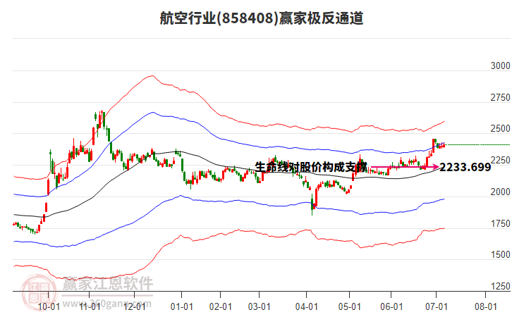 858408航空贏家極反通道工具 858408航空贏家極反通道工具
