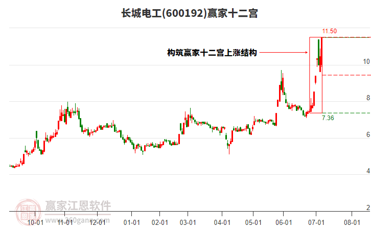 600192長城電工贏家十二宮工具