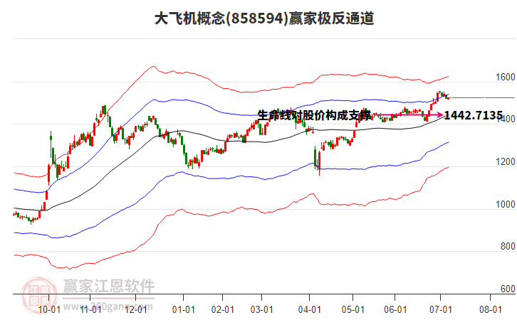 858594大飛機(jī)贏家極反通道工具 858594大飛機(jī)贏家極反通道工具