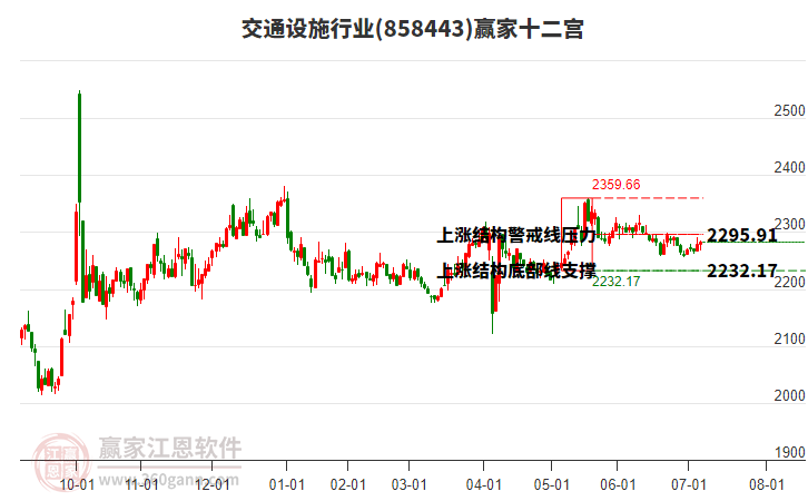 858443交通設(shè)施贏家十二宮工具