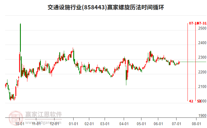 交通設(shè)施行業(yè)螺旋歷法時(shí)間循環(huán)工具