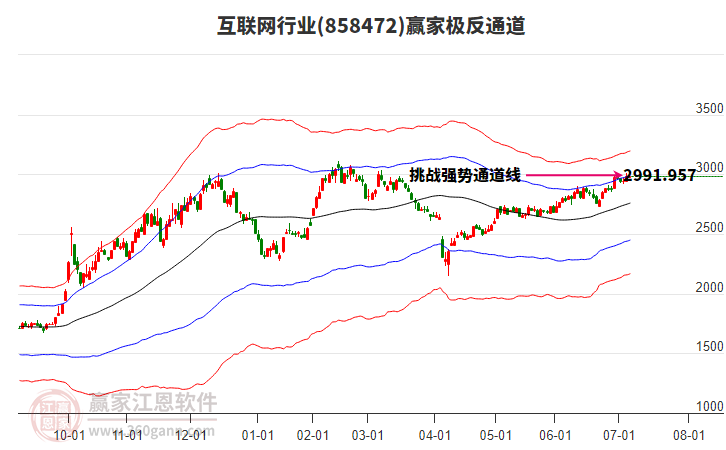 858472互聯(lián)網(wǎng)贏家極反通道工具 858472互聯(lián)網(wǎng)贏家極反通道工具