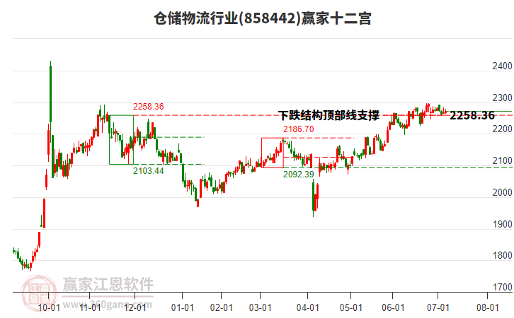 858442倉(cāng)儲(chǔ)物流贏家十二宮工具