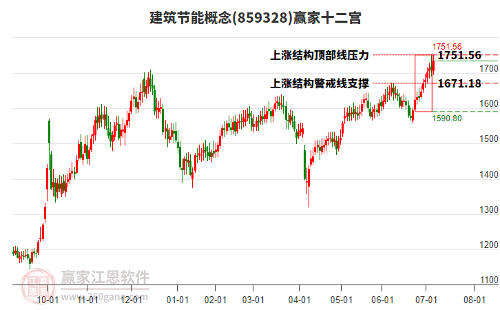 859328建筑節(jié)能贏家十二宮工具