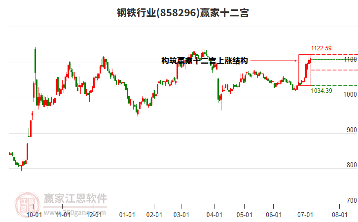 858296鋼鐵贏家十二宮工具 858296鋼鐵贏家十二宮工具