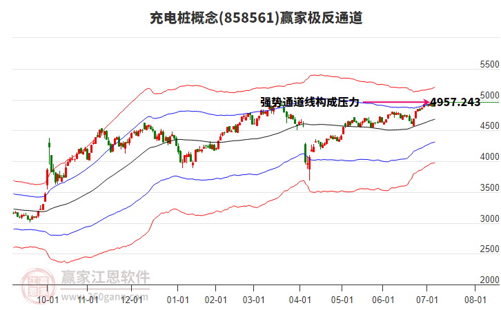 858561充電樁贏家極反通道工具