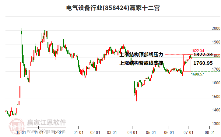 858424電氣設(shè)備贏家十二宮工具 858424電氣設(shè)備贏家十二宮工具