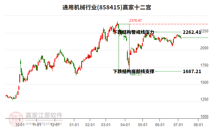 858415通用機械贏家十二宮工具