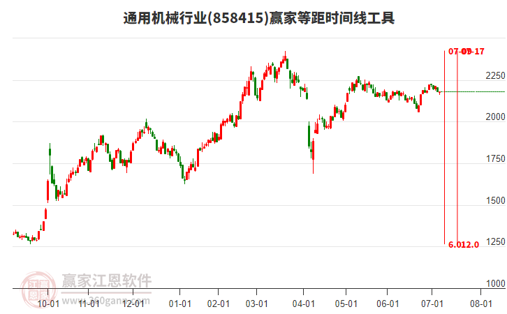 通用機(jī)械行業(yè)等距時間周期線工具