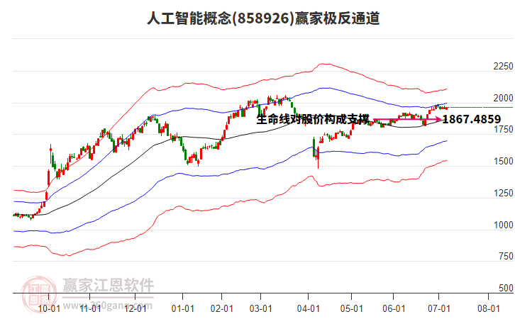 858926人工智能贏家極反通道工具 858926人工智能贏家極反通道工具
