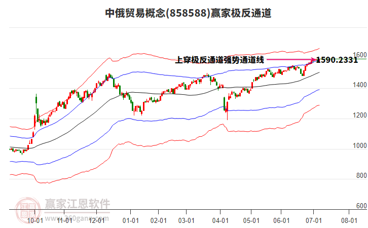 858588中俄貿(mào)易贏家極反通道工具