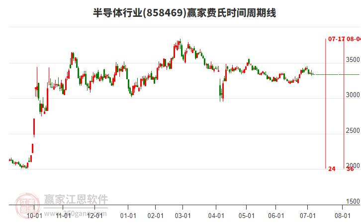 半导体