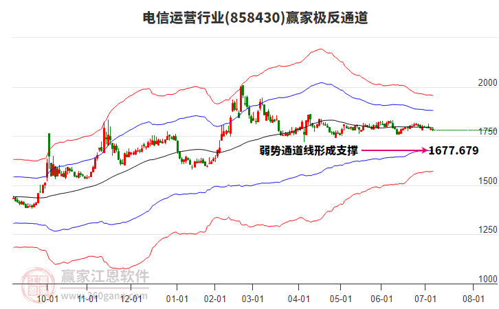 858430電信運(yùn)營贏家極反通道工具 858430電信運(yùn)營贏家極反通道工具