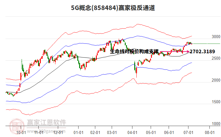 8584845G贏家極反通道工具 8584845G贏家極反通道工具