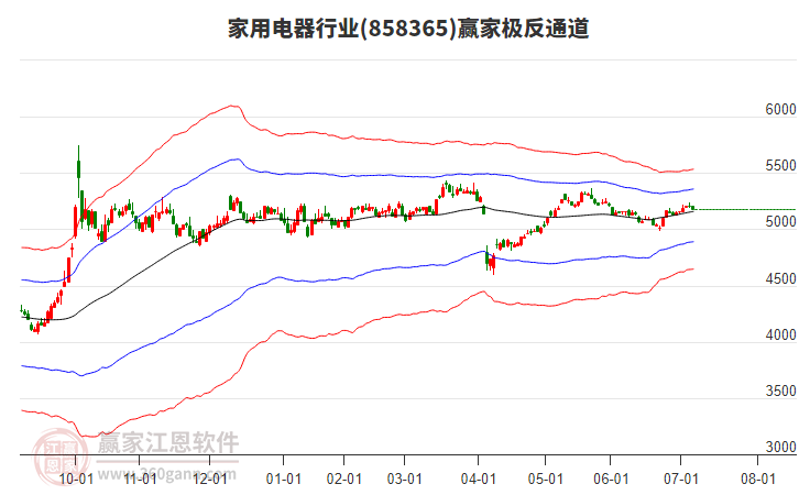 858365家用電器贏家極反通道工具