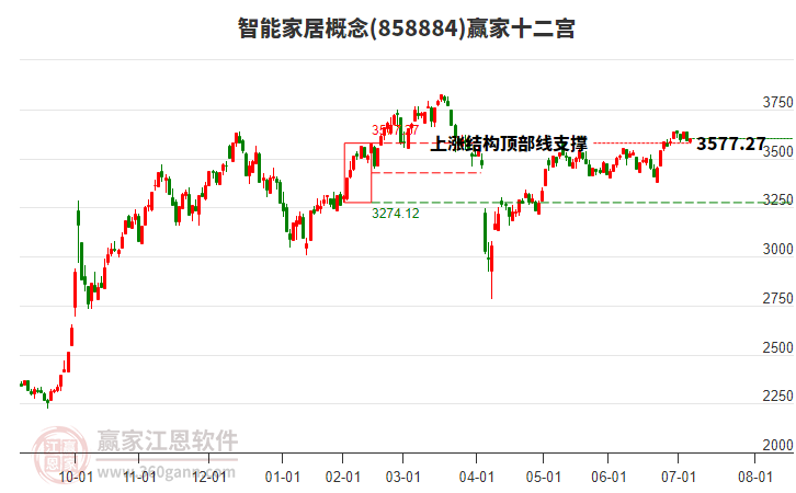 858884智能家居贏家十二宮工具 858884智能家居贏家十二宮工具