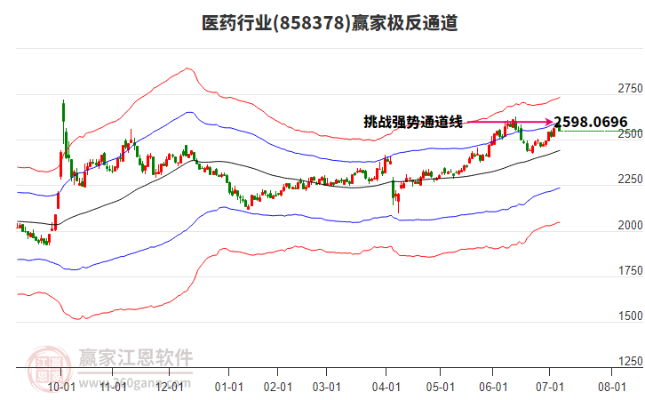858378醫(yī)藥贏家極反通道工具 858378醫(yī)藥贏家極反通道工具