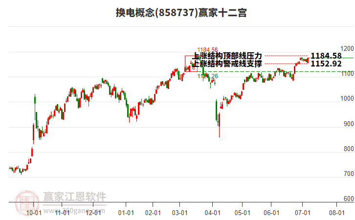 858737換電贏家十二宮工具 858737換電贏家十二宮工具