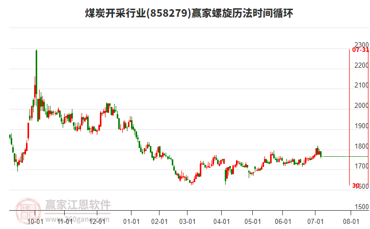 煤炭開采行業(yè)螺旋歷法時(shí)間循環(huán)工具 煤炭開采行業(yè)螺旋歷法時(shí)間循環(huán)工具