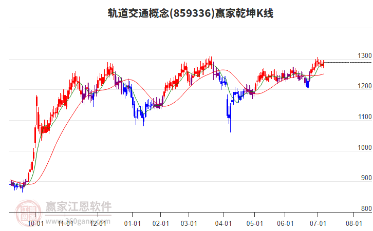 軌道交通 軌道交通