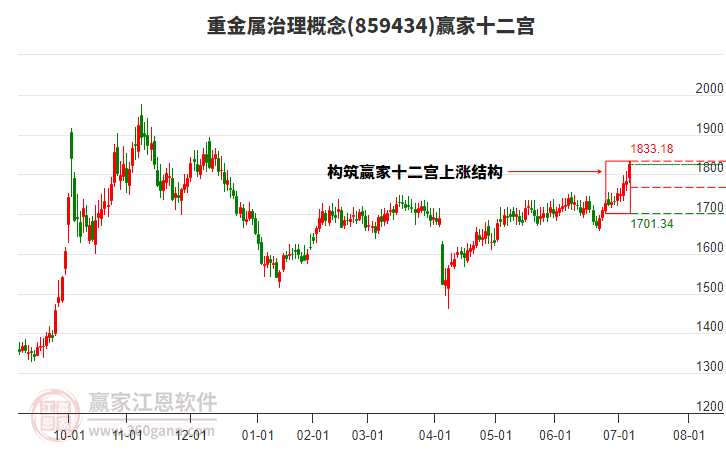 859434重金屬治理贏家十二宮工具