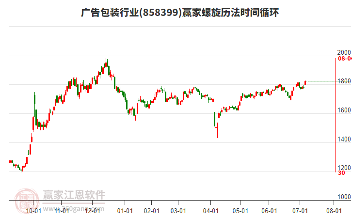 廣告包裝行業(yè)螺旋歷法時(shí)間循環(huán)工具 廣告包裝行業(yè)螺旋歷法時(shí)間循環(huán)工具