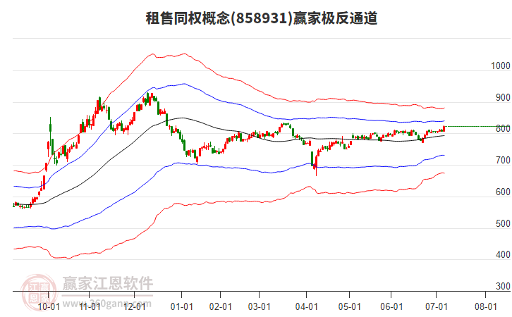 858931租售同權(quán)贏家極反通道工具
