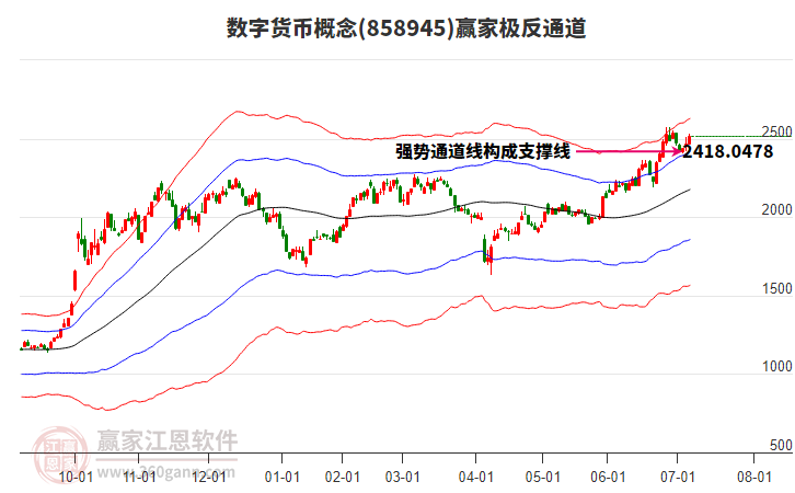 858945數(shù)字貨幣贏家極反通道工具