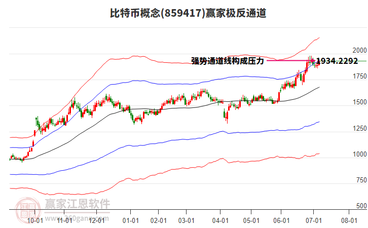 859417比特幣贏家極反通道工具 859417比特幣贏家極反通道工具