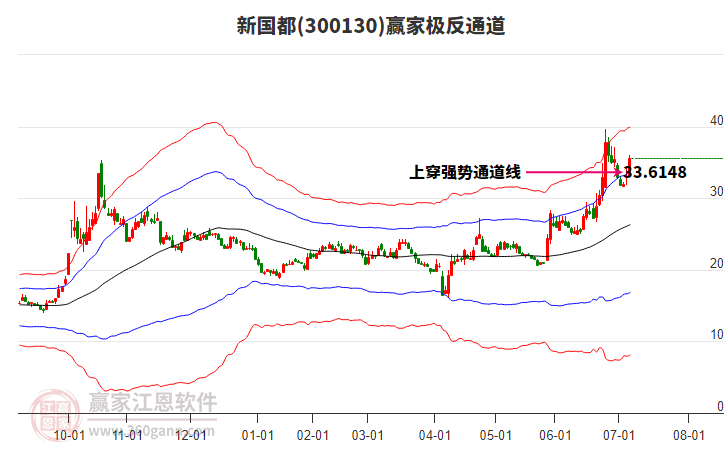 300130新國都贏家極反通道工具 300130新國都贏家極反通道工具