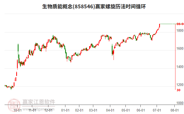 生物質(zhì)能 生物質(zhì)能