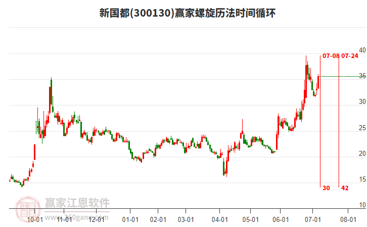 300130新國都螺旋歷法時(shí)間循環(huán)工具 300130新國都螺旋歷法時(shí)間循環(huán)工具