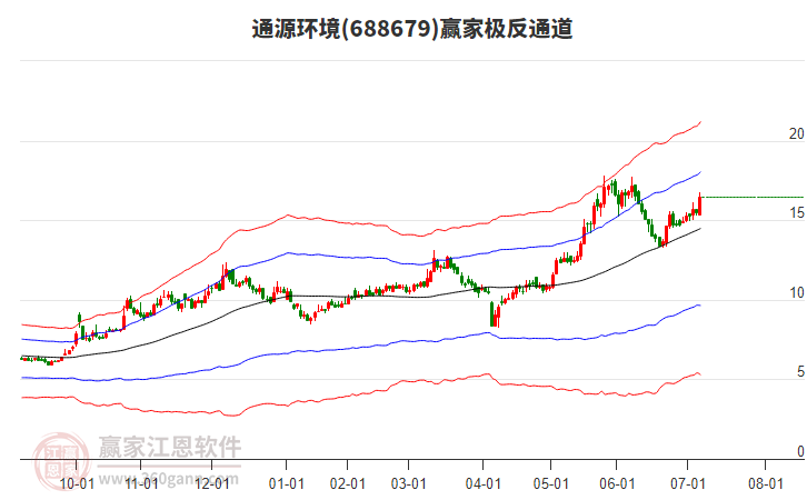 688679通源環(huán)境贏家極反通道工具