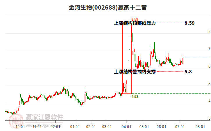 金河生物 金河生物