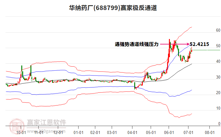 688799華納藥廠贏家極反通道工具 688799華納藥廠贏家極反通道工具