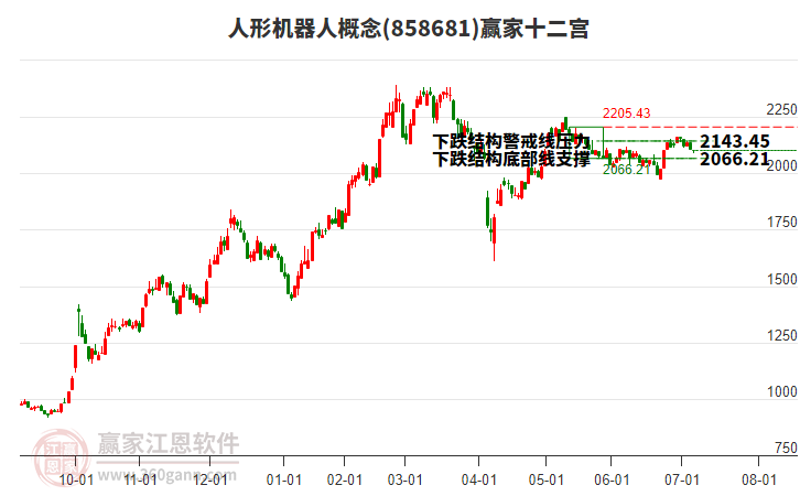 858681人形機器人贏家十二宮工具